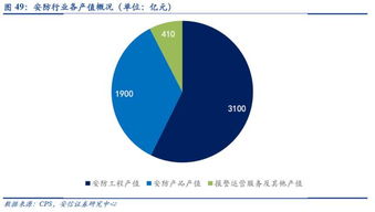 哲靈投資 天眼時代下的智識萬物與深度信息系統(tǒng)集成服務(wù)
