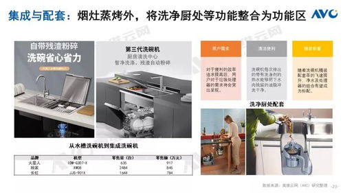 2021中國廚衛(wèi)市場年終總結(jié) 洗碗機(jī)與信息系統(tǒng)集成服務(wù)的發(fā)展與趨勢
