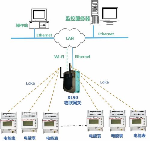 工廠用電能耗分析管控系統解決方案 引領工業綠色轉型
