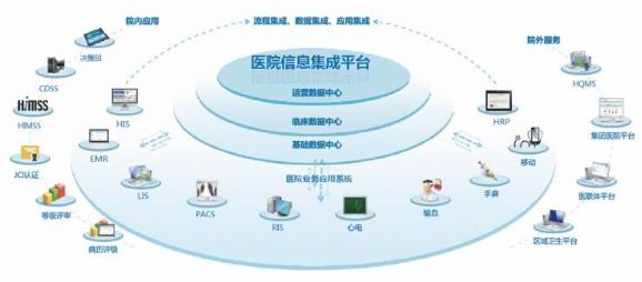 信息化在醫院品牌建設中的作用